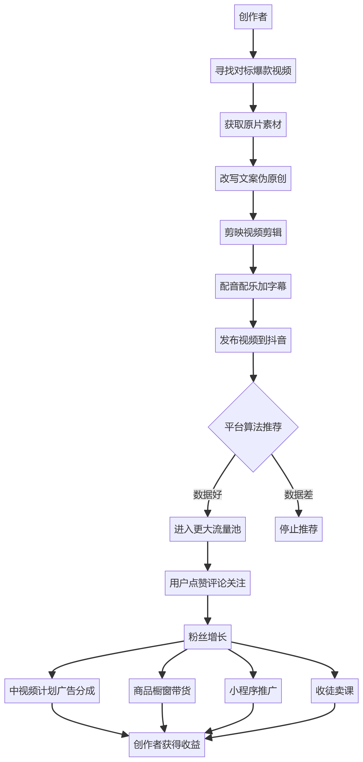 核心商业逻辑拆解